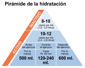 piramide_de_la_hidratacion_0