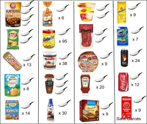 cuadro azucar oculto