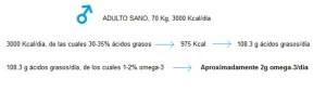 imagen omega 3