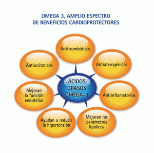 omega3