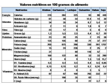 legumbres-nutrientes
